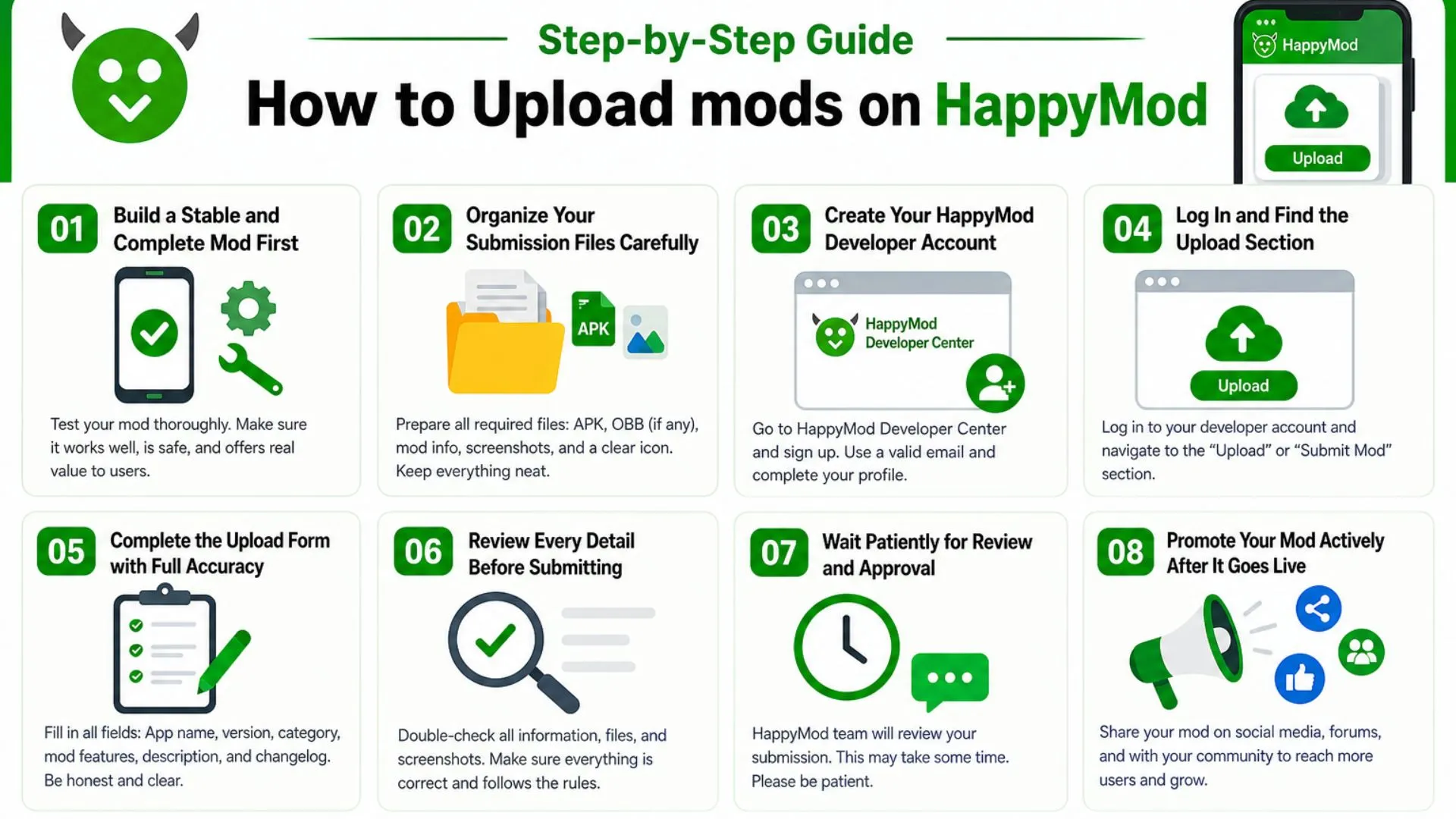 How to Upload mods on HappyMod